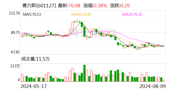 华为ADS 3.0来了 智能泊车功能“卷”出新高度  第1张