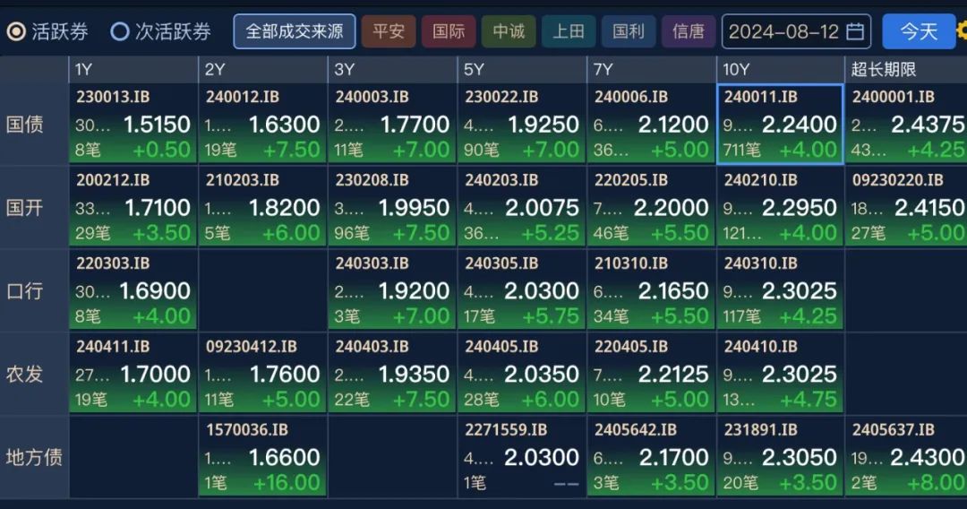 停止长债做市？多家机构回应  第1张