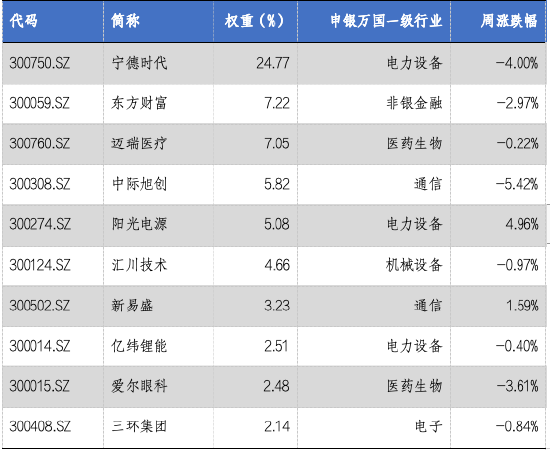 华安基金：成长板块波动，创业板50指数下跌2.73%  第1张