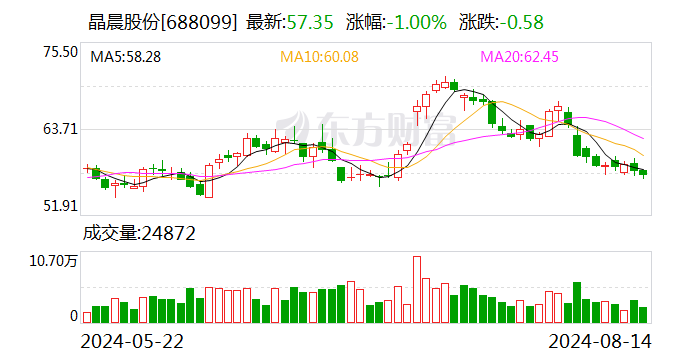 晶晨股份：2024年半年度净利润约3.62亿元 同比增加96.06%  第1张
