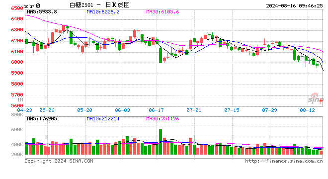 光大期货：8月16日软商品日报  第1张