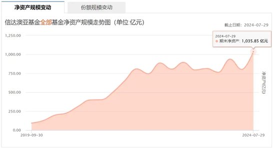 “价值归零” ，千亿信达澳亚“雷”了多少？  第5张