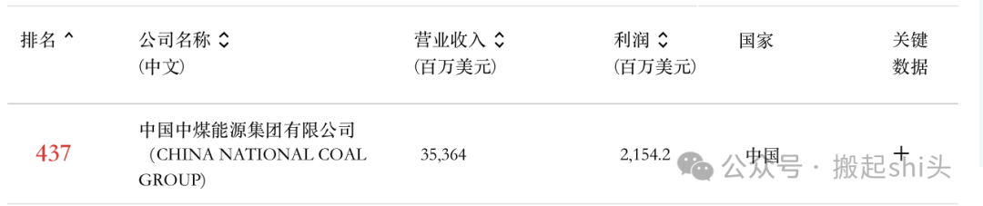 中煤榆林、陕煤榆林、神华榆林......煤化工行业还有哪些“榆林”？  第4张