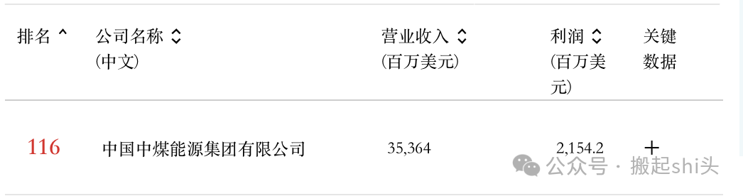 中煤榆林、陕煤榆林、神华榆林......煤化工行业还有哪些“榆林”？  第5张