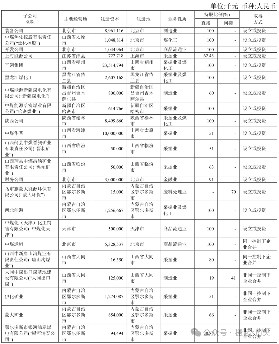 中煤榆林、陕煤榆林、神华榆林......煤化工行业还有哪些“榆林”？  第6张