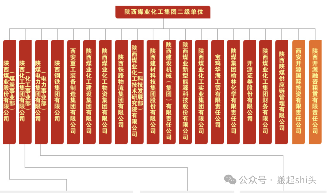 中煤榆林、陕煤榆林、神华榆林......煤化工行业还有哪些“榆林”？  第8张
