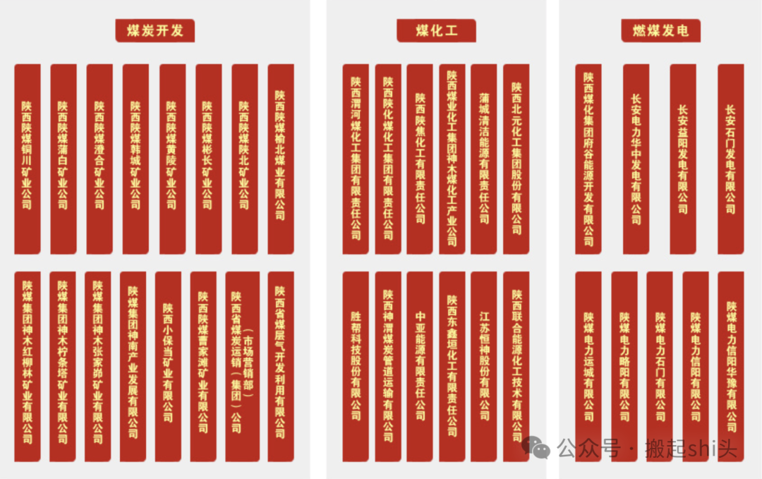 中煤榆林、陕煤榆林、神华榆林......煤化工行业还有哪些“榆林”？  第9张