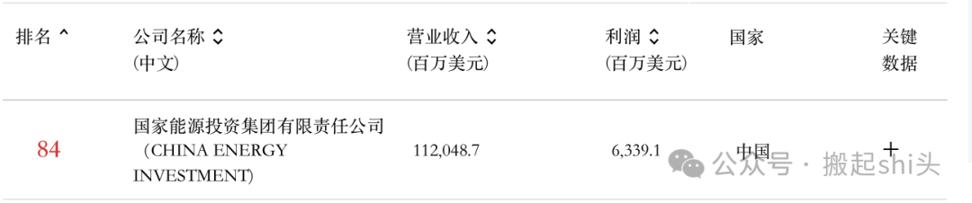 中煤榆林、陕煤榆林、神华榆林......煤化工行业还有哪些“榆林”？  第12张