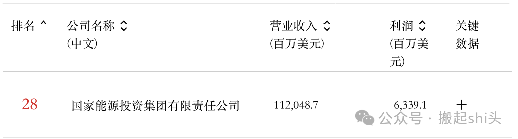 中煤榆林、陕煤榆林、神华榆林......煤化工行业还有哪些“榆林”？  第13张