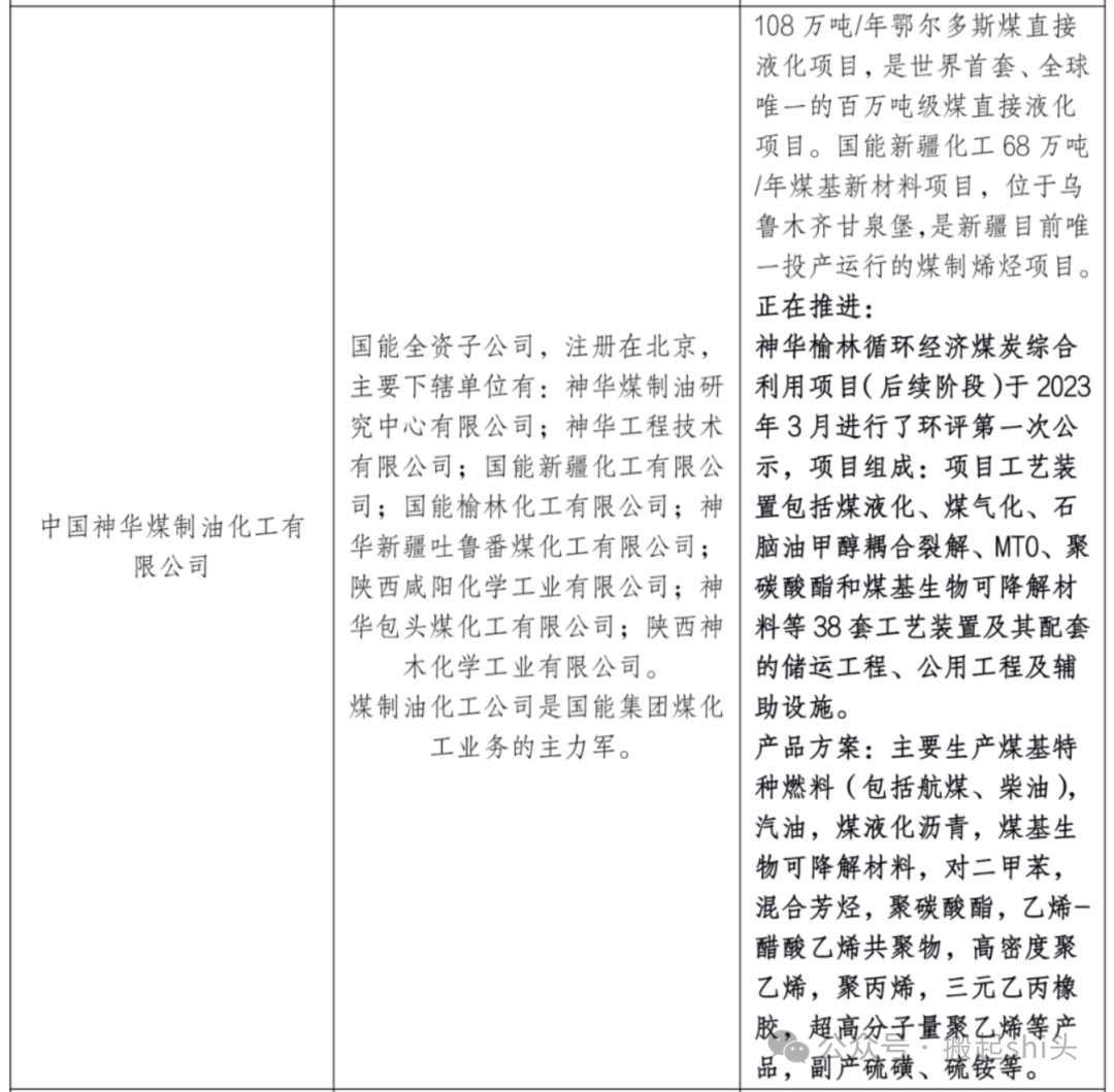 中煤榆林、陕煤榆林、神华榆林......煤化工行业还有哪些“榆林”？  第15张