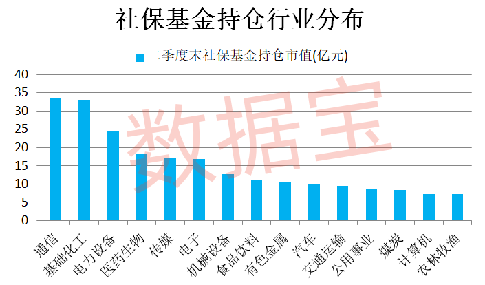 社保基金不舍得卖的公司揭秘！之一钟情股是它，二季度抄底服装龙头  第1张