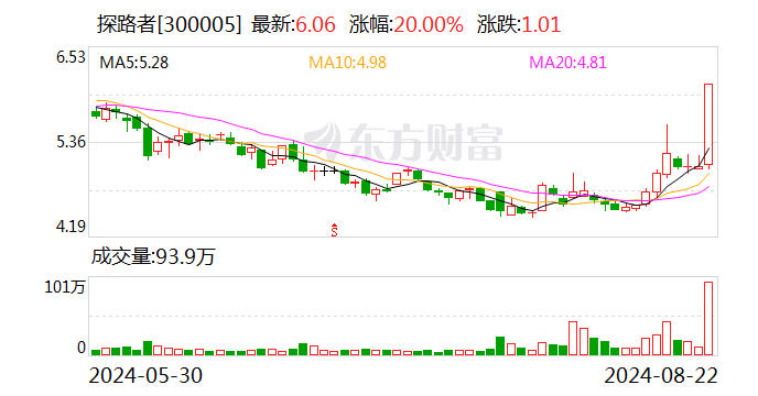 探路者：公司的直接客户为面板厂商 尚未接触智能眼镜终端厂商  第1张