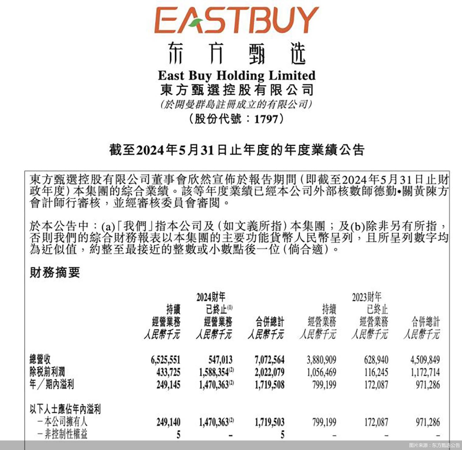 出售教育业务提振业绩，东方甄选仍困于增收不增利  第1张