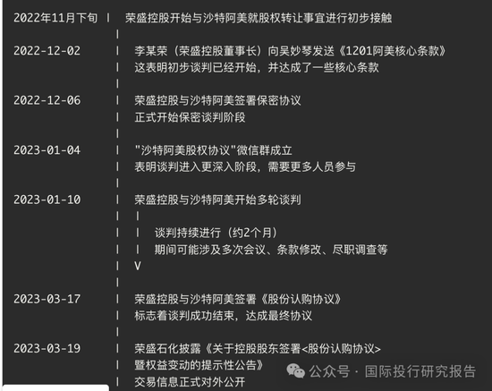  *** 4 份处罚书还原荣盛石化内幕交易案：沙特土豪浮亏 158亿！四条蛀虫内幕交易盈利355.5万！  第3张
