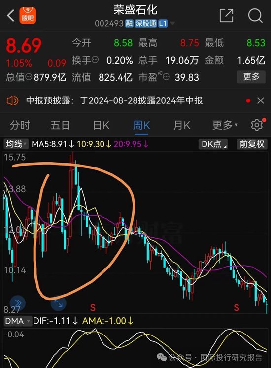  *** 4 份处罚书还原荣盛石化内幕交易案：沙特土豪浮亏 158亿！四条蛀虫内幕交易盈利355.5万！  第4张