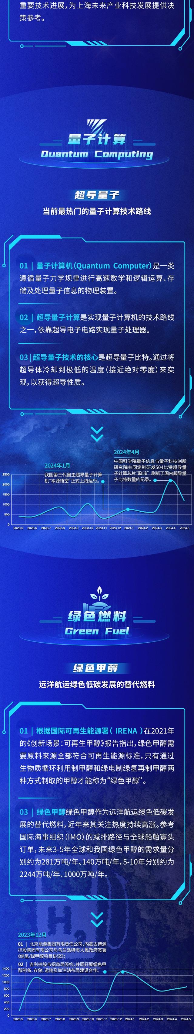 重点科技领域前沿态势分析2024｜成果发布  第4张