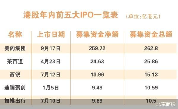 美的集团启动港股年内更大IPO  第1张
