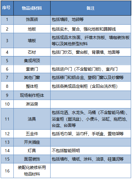 杭州发放旧房装修补贴！更高2万元  第1张