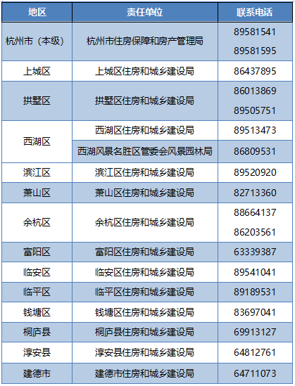 杭州发放旧房装修补贴！更高2万元  第2张