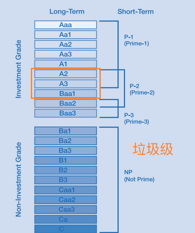 穆迪越级调降以色列 *** 评级 中东局势正朝失控前景加速  第2张