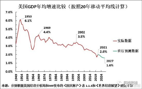 3000点底部的燃料已经加注完成：经济结构的力量  第1张