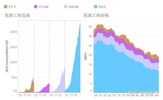 3000点底部的燃料已经加注完成：经济结构的力量  第2张