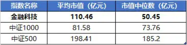 超52万手封单！金融科技ETF（159851）惊现一字涨停，场内创年内新高！东方财富、同花顺双双冲击涨停  第4张