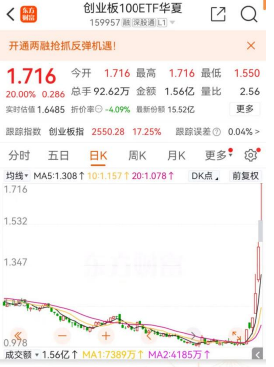 中国资产迎来价值重估，如何上车？  第3张