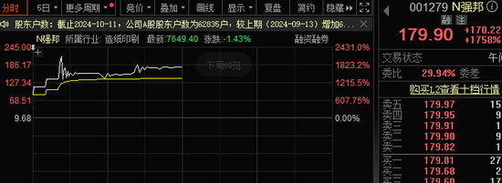 中一签赚11万？有人已血亏，更高四天跌超80%！集运期货爆发，19cm涨停！  第1张