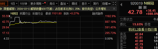中一签赚11万？有人已血亏，更高四天跌超80%！集运期货爆发，19cm涨停！  第2张