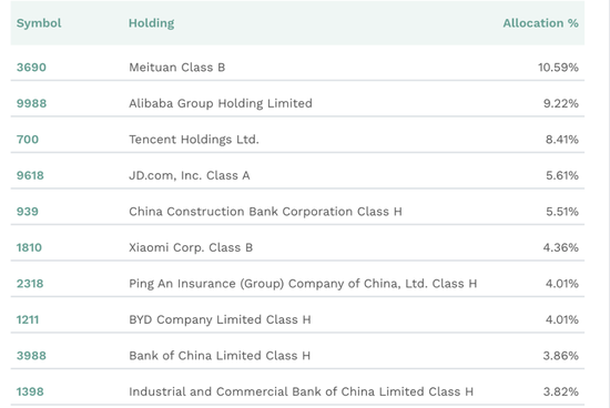 美国更大中国股票ETF，突破100亿美元  第1张
