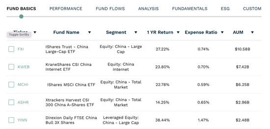 美国更大中国股票ETF，突破100亿美元  第3张