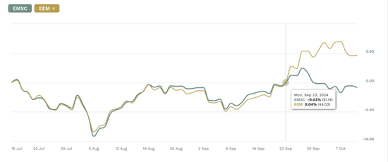 美国更大中国股票ETF，突破100亿美元  第4张