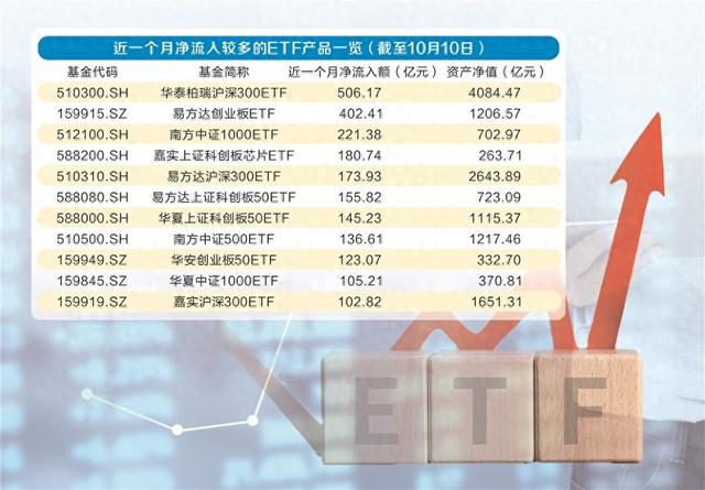 一周连破4项历史纪录，ETF如何留住“泼天富贵”  第1张