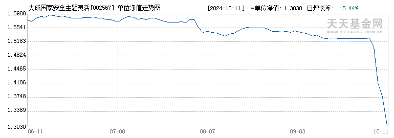 牛市之后，之一批受害的基金经理出现了！  第1张
