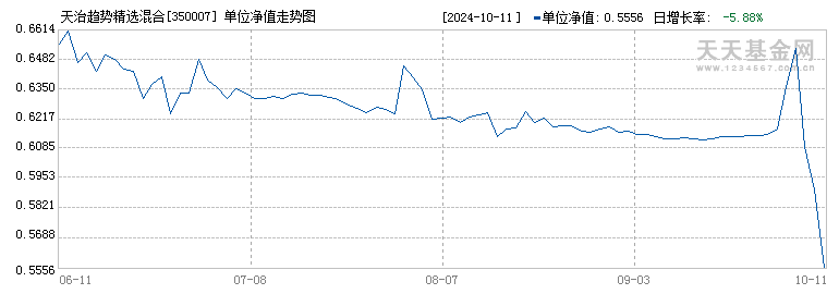 牛市之后，之一批受害的基金经理出现了！  第2张