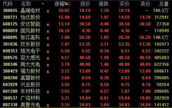 暴涨120%！地产股，爆发！重磅会议，明日见  第2张