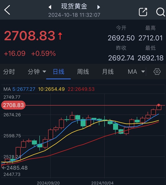 中东突传“升级战争”宣言 金价刚刚飙升至2712美元  第4张