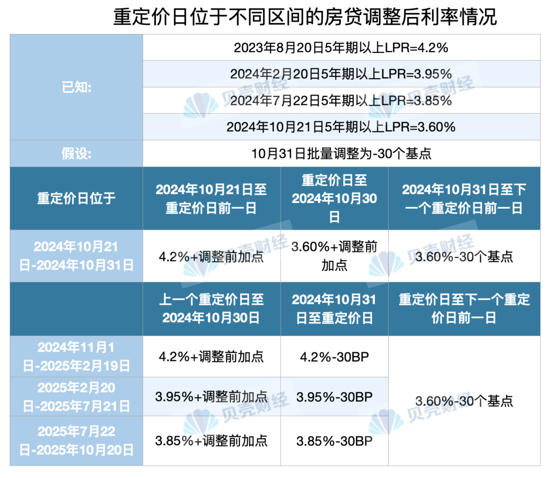 LPR迎来年内第三次调整！将会影响你的房贷  第1张