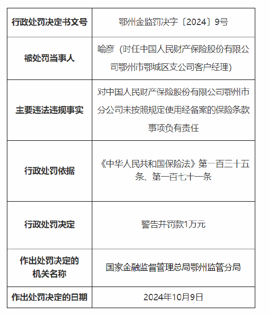 人保财险鄂州市分公司被罚25万元：因财务数据不真实 未按照规定使用经备案的保险条款  第2张