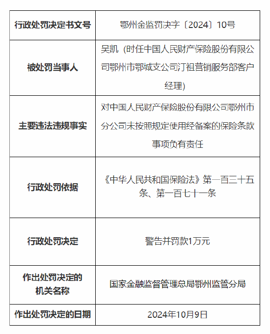 人保财险鄂州市分公司被罚25万元：因财务数据不真实 未按照规定使用经备案的保险条款  第3张
