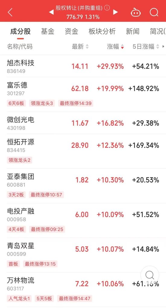 A股尾盘，突然异动！  第2张