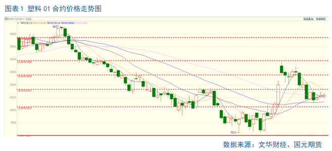 【聚烯烃】利空释放 盘面止跌企稳  第2张
