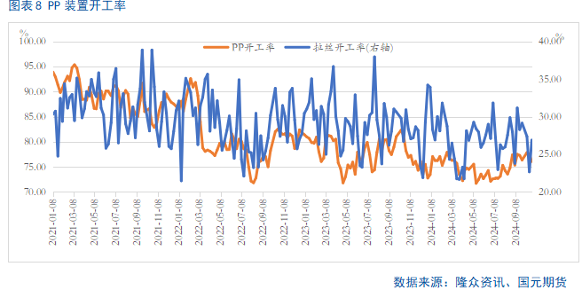 【聚烯烃】利空释放 盘面止跌企稳  第9张