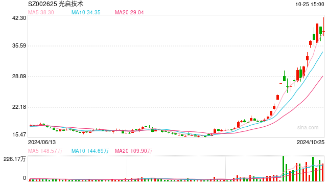 控股股东拟 *** 15%股份 光启技术将引进3家战投  第1张