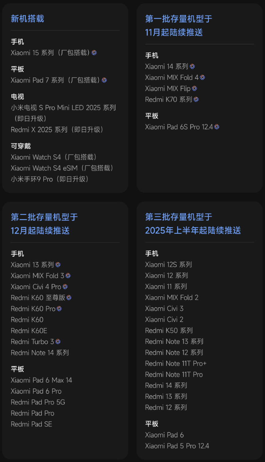 小米澎湃 HyperOS 2 系统完整发版计划发布，存量机型下月起推送  第2张