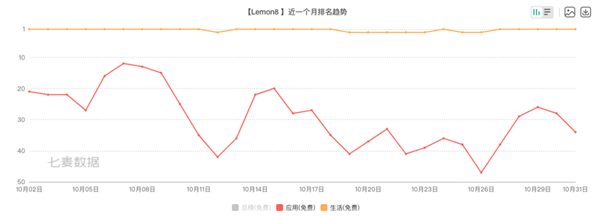在海外做“小红书” 字节可能比小红书更专业  第4张