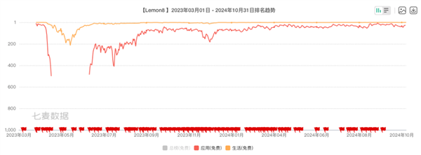 在海外做“小红书” 字节可能比小红书更专业  第5张