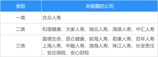 161家产寿险公司前三季度保费和利润完整榜  第1张