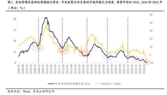 东吴策略：年末估值切换行情值得期待 关注四大方向  第1张